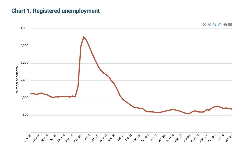 image-26-png Taxa de desemprego em Malta: O que brasileiros precisam saber